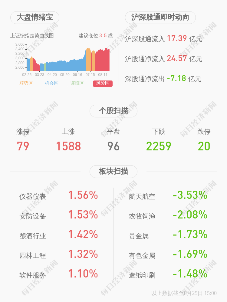 乐凯新材行业分析（2020年半年度净利润约-2169万元详解）