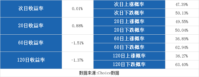 三峡水利股票最新分析（连续三日收于年线之上，前次最大涨幅43.46%）