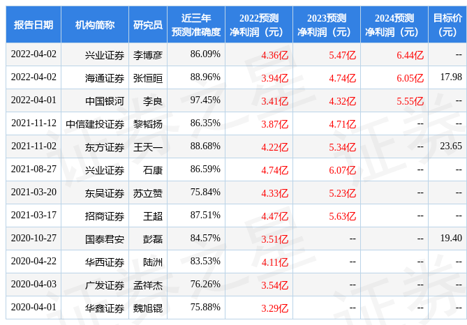 中航电测股票行情详解（给予中航电测买入评级，目标价位16.64元）