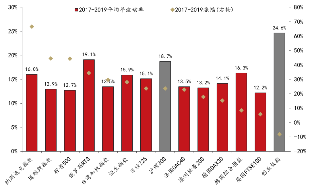 股市走向详解（全球趋势与中国现状分析）