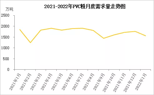 原油现货趋势分析（原油跳水大跌4%，PVC现货大跌500元/吨）插图19