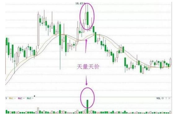 股票放量下跌意味着什么（放量下跌插水意味着什么）