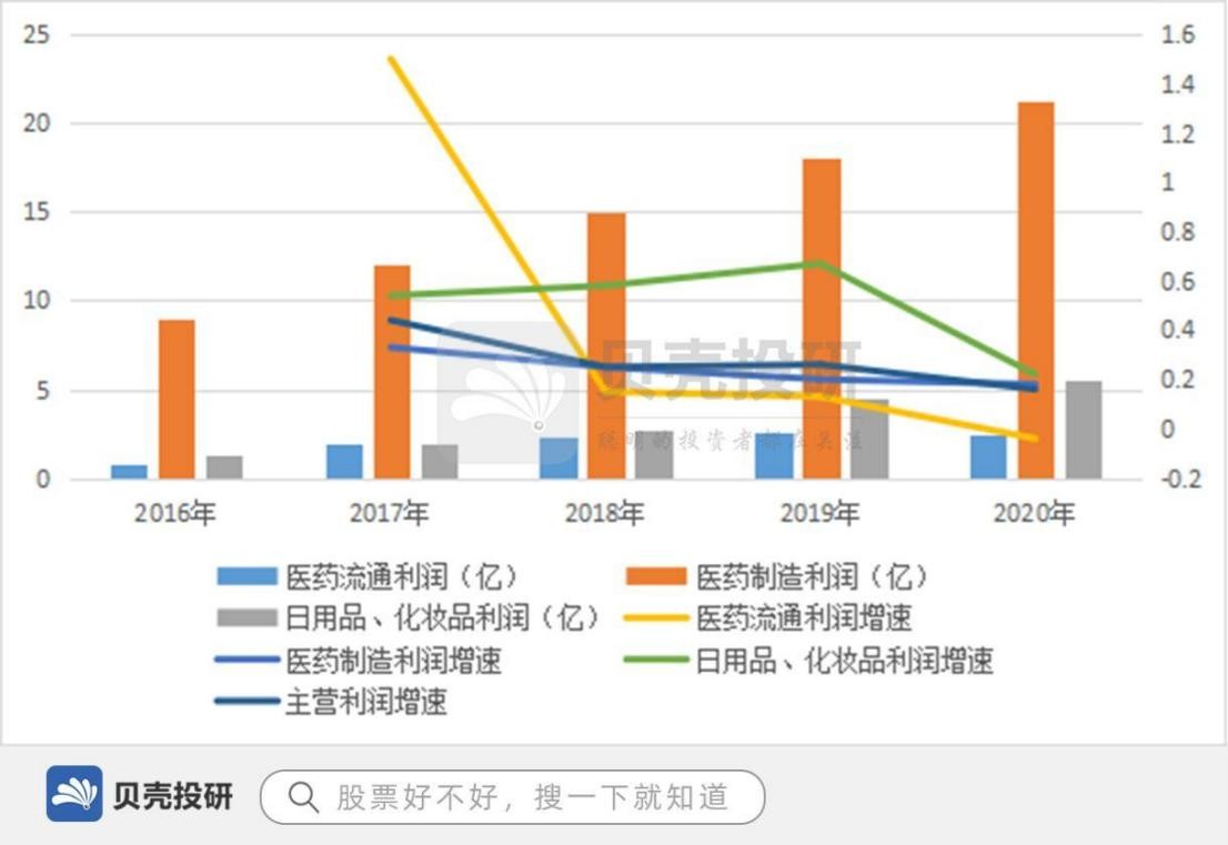 片仔癀怎么样（如何成长为中药“一哥）