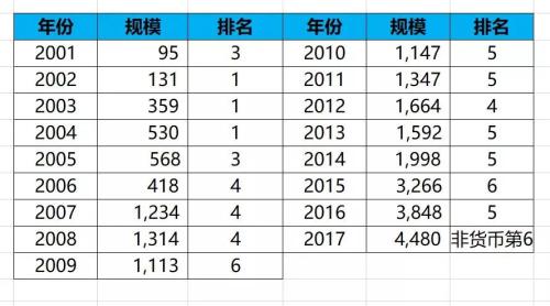 南方基金最新分析（南方基金的现状分析）