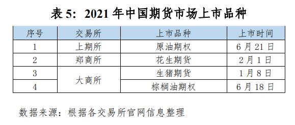 中国期货市场分析（2021年度中国期货市场发展综述详解）