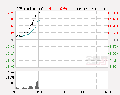 通产丽星股票最新解析（通产丽星涨停 报于14.21元）