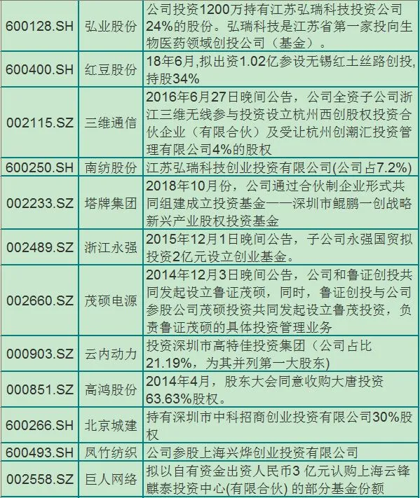 创投概念股有哪些股票（最全创投概念股一览）