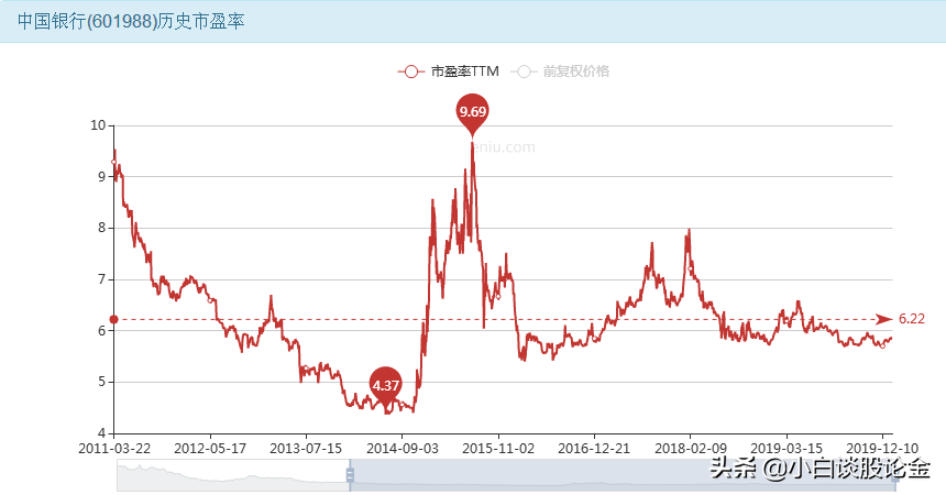 中国银行股发展如何（中国银行股票未来几年的股价预估）插图1