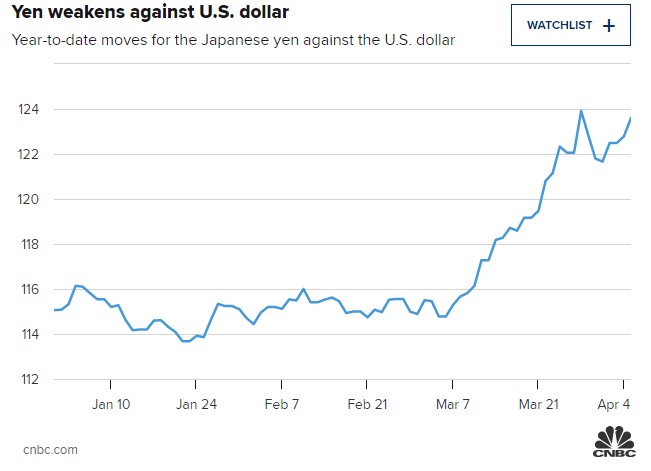 日元对美元汇率多少（美元兑日元突破130的行情分析）