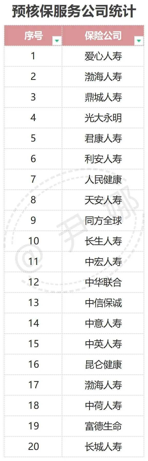 中国保险公司排名介绍（十大保险公司的情况及各自优点详解）