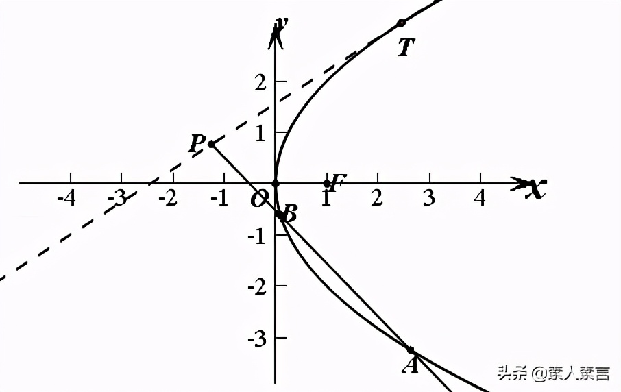 什么是切线长定理（切线长定理的公式详解）