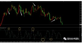 kd指标有哪些（KD指标基础知识解析）