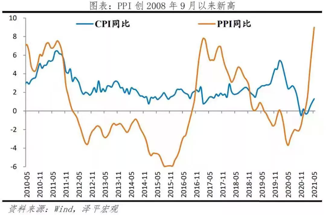 中国通货膨胀率多少（美国通胀5%，中国通胀1.3%）