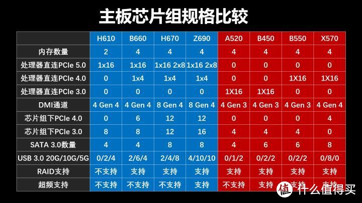 主板品牌排行榜前十名分析（2023年主板CPU应该怎么选）插图3