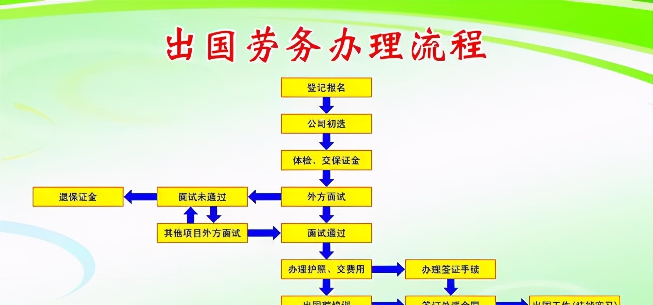 出国劳务费用如何（国家规定多少钱）