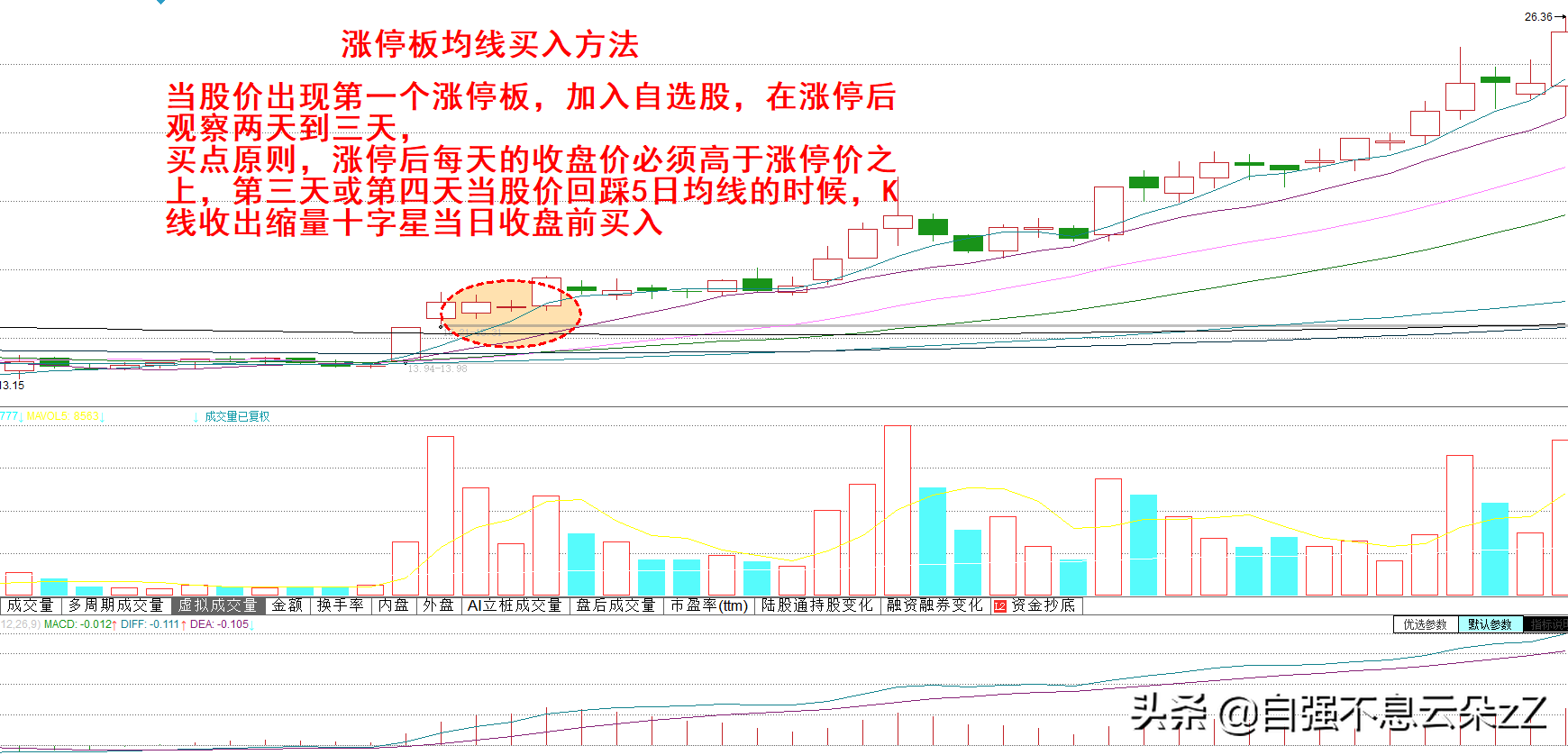 均线炒股最新解析（MA均线买卖点的三个成功率）插图5