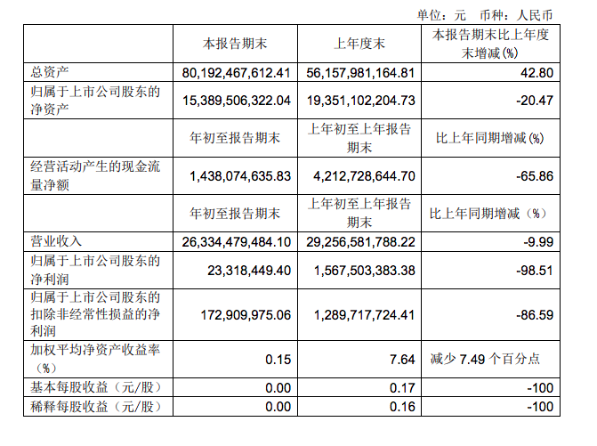 永辉超市股票行情分析（跌去66.72%）插图1