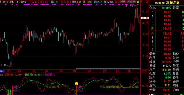 中国石油股票发行价格详解（从48元一直跌到4.6元左右）