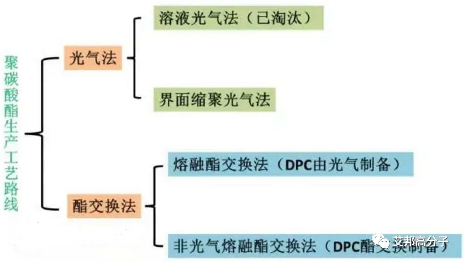 pc塑料最新分析（17家中国聚碳酸酯（PC)生产企业盘点详解）