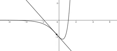 什么是切线斜率（割线斜率和切线斜率在导数中的应用详解）