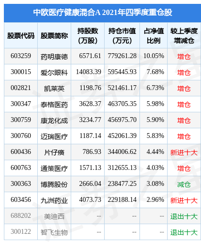 中欧医疗创新股票a解析（百诚医药涨5.21%）