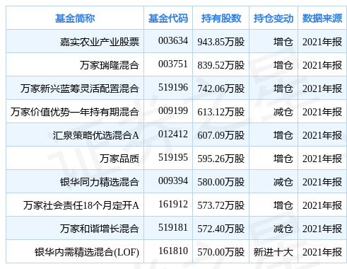 农业股票最新分析（隆平高科跌6.48%）