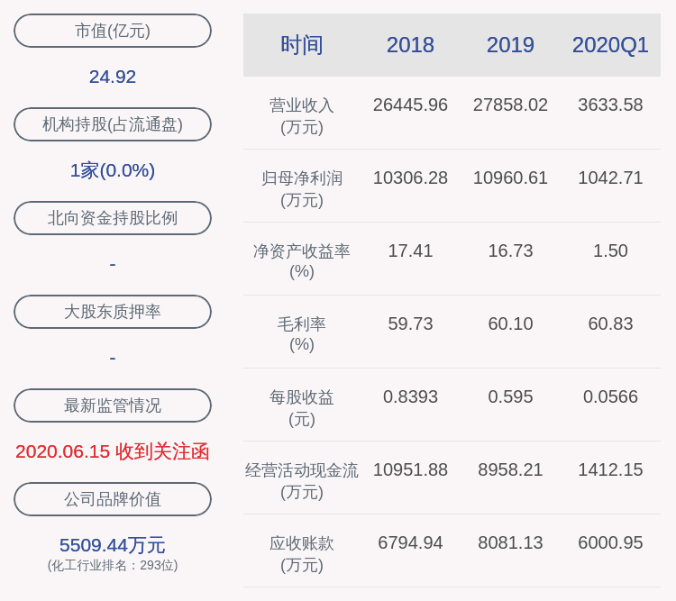 乐凯新材行业分析（2020年半年度净利润约-2169万元详解）