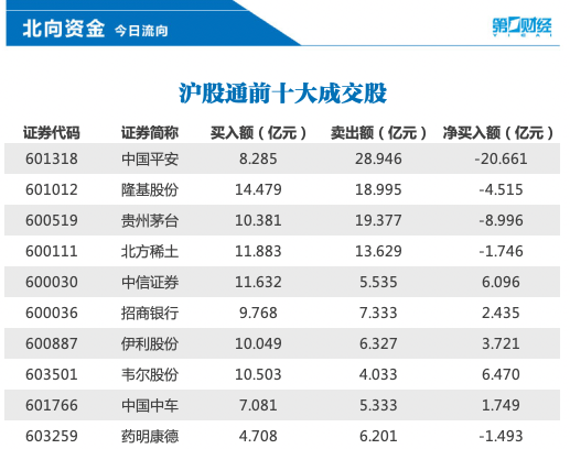 中国平安股票最新解析（中国平安跌穿50元，发生了什么）