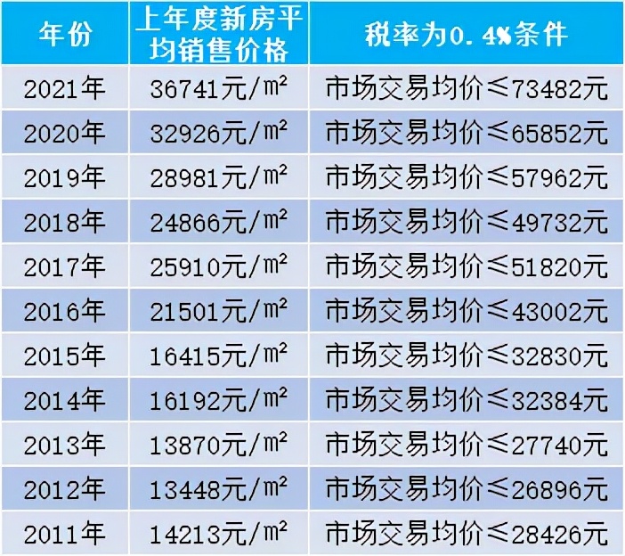 上海房产税如何计算（上海的房地产税要交多少）