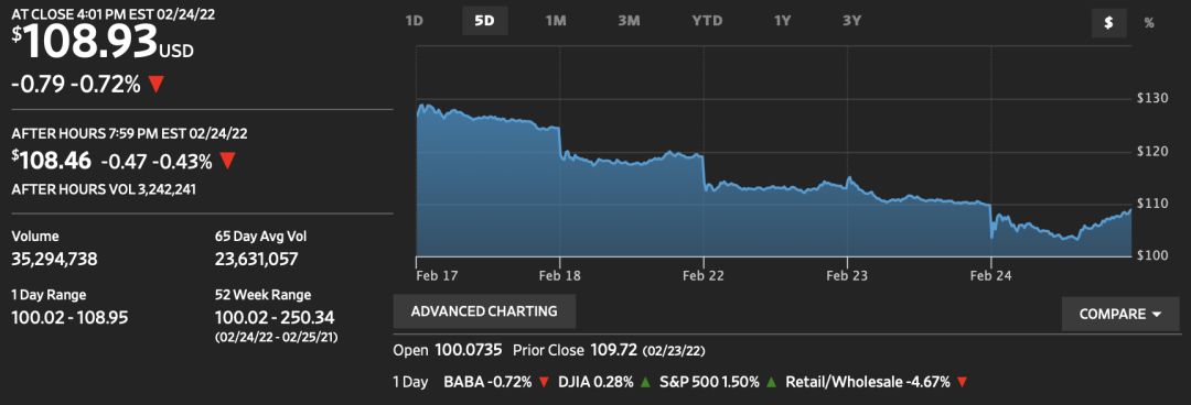 阿里巴巴股票走势图解析（净利大跌75%）