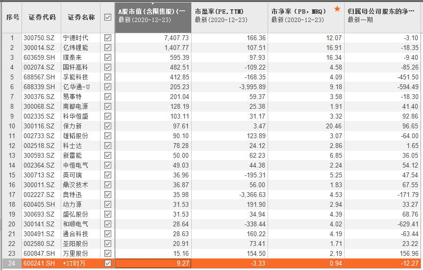 太阳能板块最新解析（ 龙头股9连板 关注这类成长性的公司）