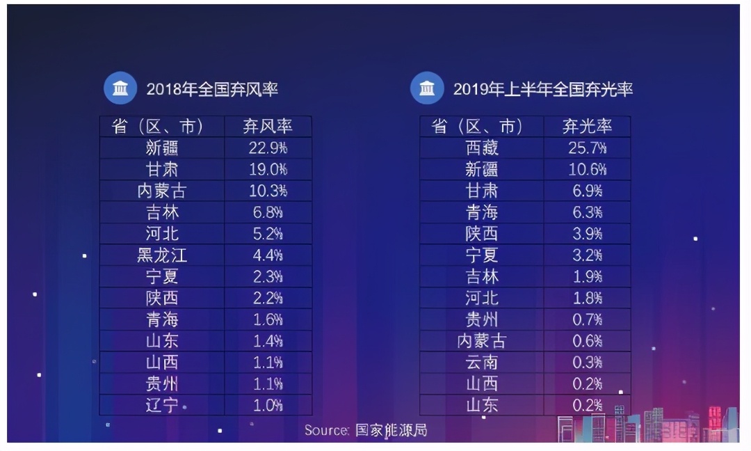 太阳能板块最新解析（ 龙头股9连板 关注这类成长性的公司）