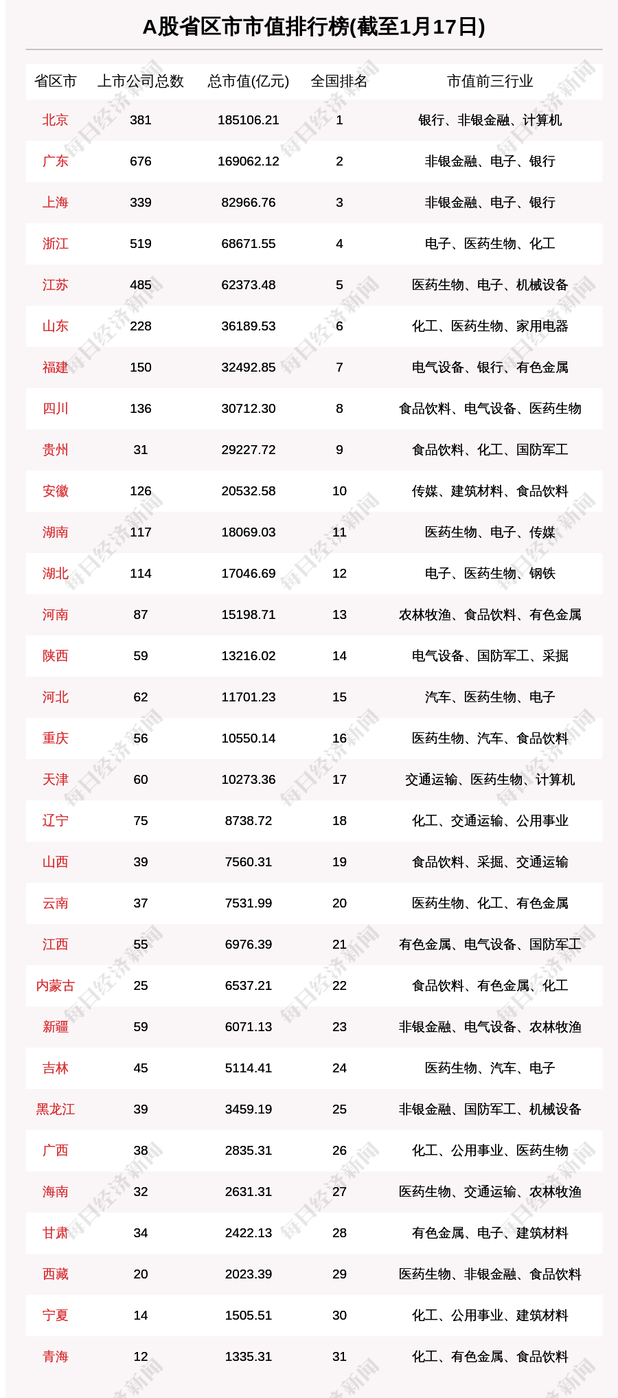 陕西自治区股票最新分析（陕西股票总市值跌556亿 西部材料跌13.93%排第一）