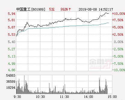 中国重工股票最新分析（中国重工涨停 报于5.94元详解）