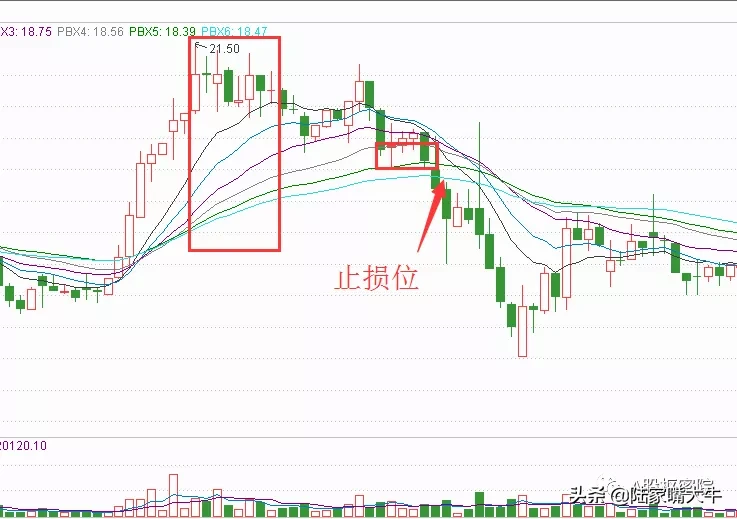 什么是瀑布线（善用瀑布线指标，巧抓股市主升浪）