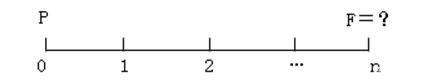 复利终值系数表解析（如何计算复利终值与现值）