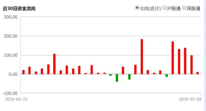 中国股市行情走势解析（7天涨15%！股市为何持续大涨）