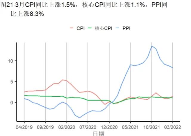 什么是ppi指数（3月份CPI、PPI宏观数据解读及股票应用详解）