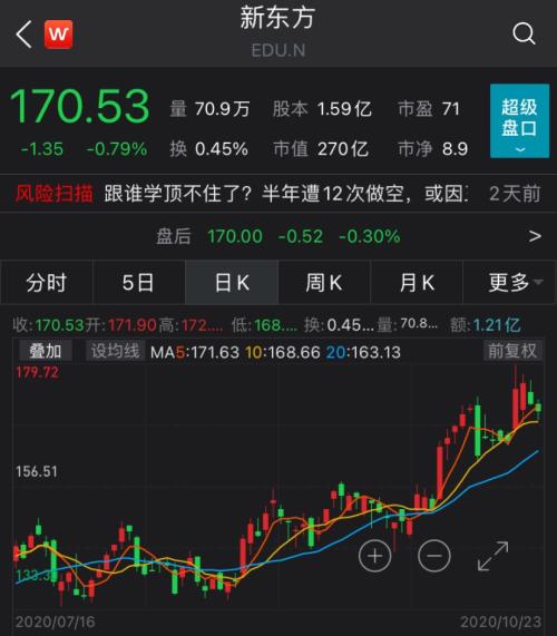 新东方上市分析（俞敏洪持股12.3%）