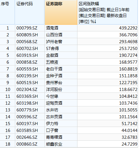 600519股票最新解析（贵州茅台市值创新高破3万亿元）