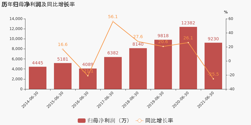 中旗股份行情分析（2021上半年归母净利润同比下降25.5%）