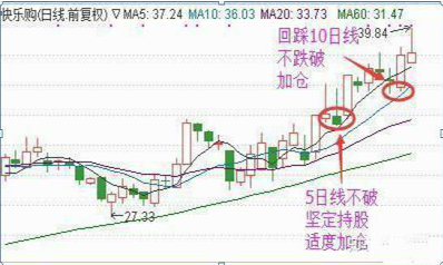 什么是补仓（正确的补仓的操作技巧详解）