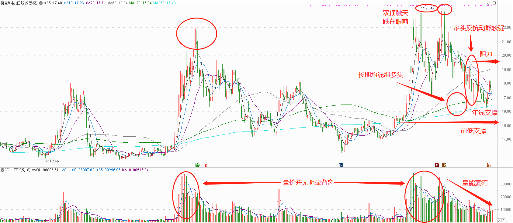 云计算 股票有哪些（这2只右侧趋势股具有翻倍潜力详解）插图1