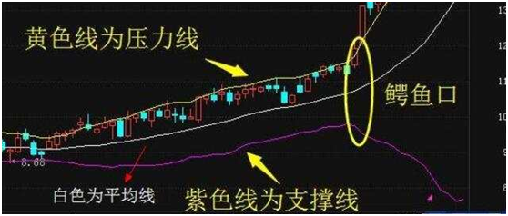 什么是布林线指标（布林线指标的公式及源码解析）插图