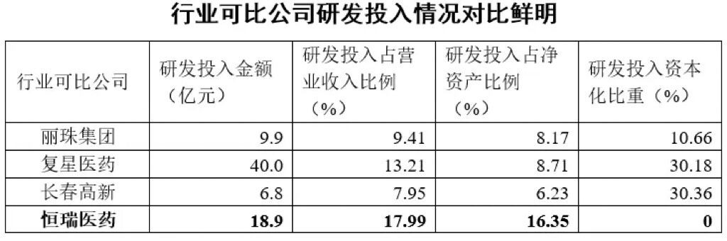 恒瑞医药股票最新解析（如今股价跌了一半该何去何从）