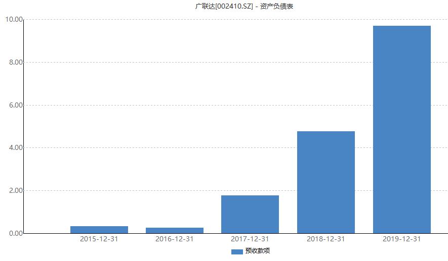 广联达股票行情分析（高瓴去年调研5次出手15亿、年内股价已翻倍详解）