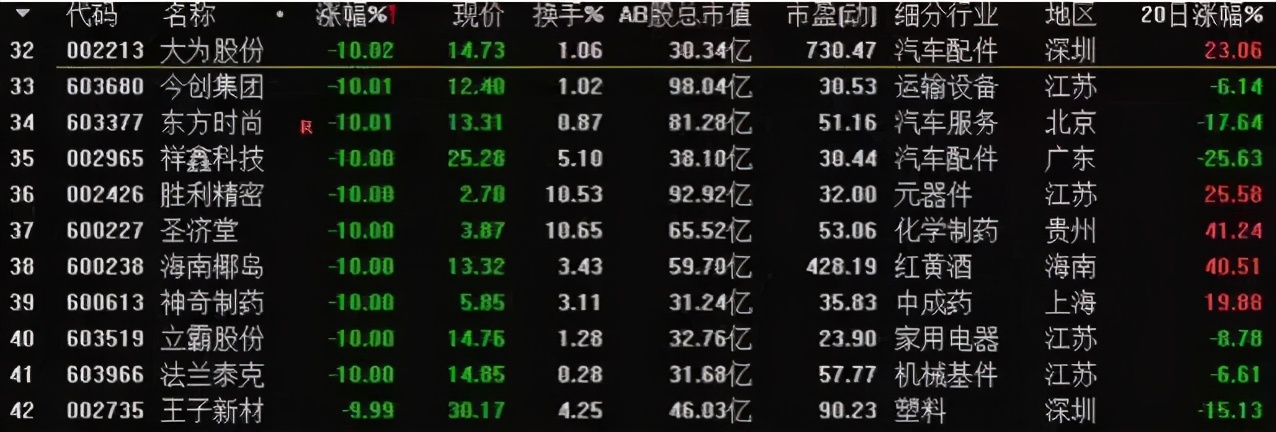 什么股票软件可以看庄（通信达识别股庄的办法）