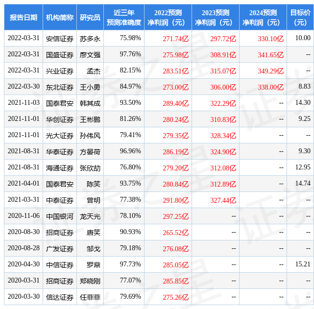 中国铁建股票最新消息（给予中国铁建买入评级，目标价位12.85元）