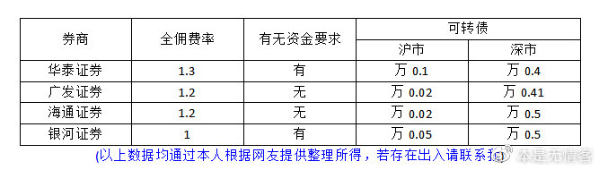 华泰证券开户怎么做（券商开户，如何避坑）