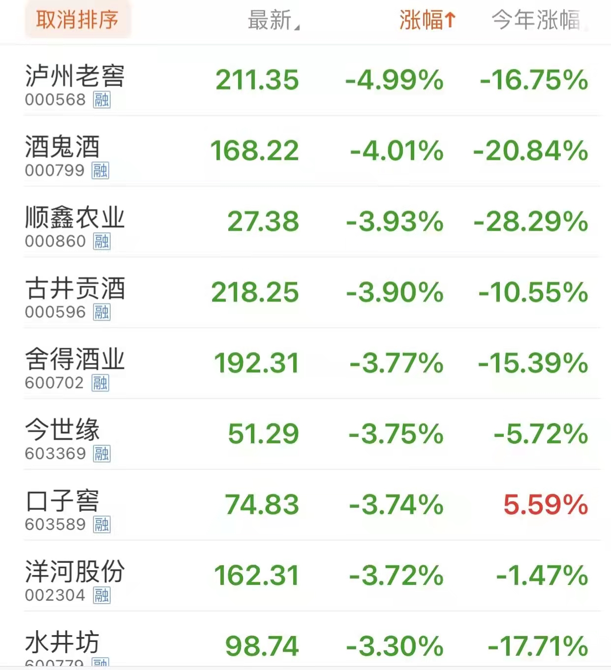 贵州茅台股票代码是多少（贵州茅台股价跌破1800元）